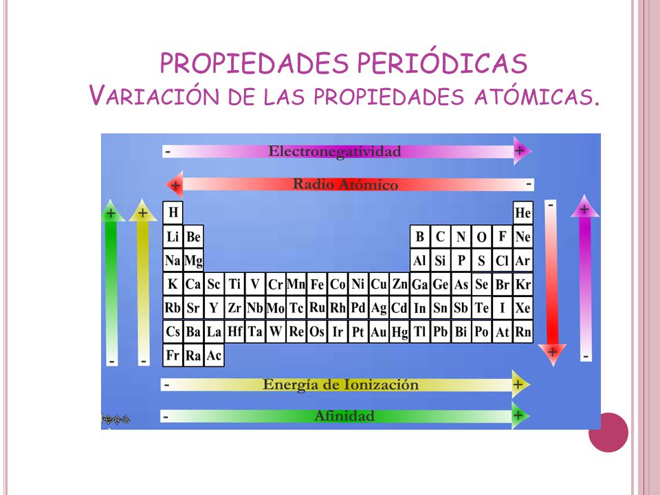 PROPIEDADES PERIODICAS EPUB DOWNLOAD PROPIEDADES PERIODICAS EPUB DOWNLOAD